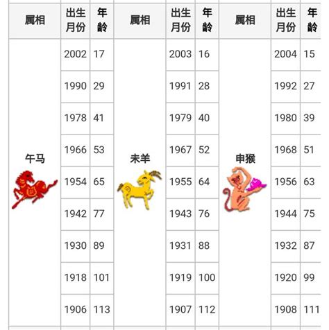 1961年次|年歲對照表